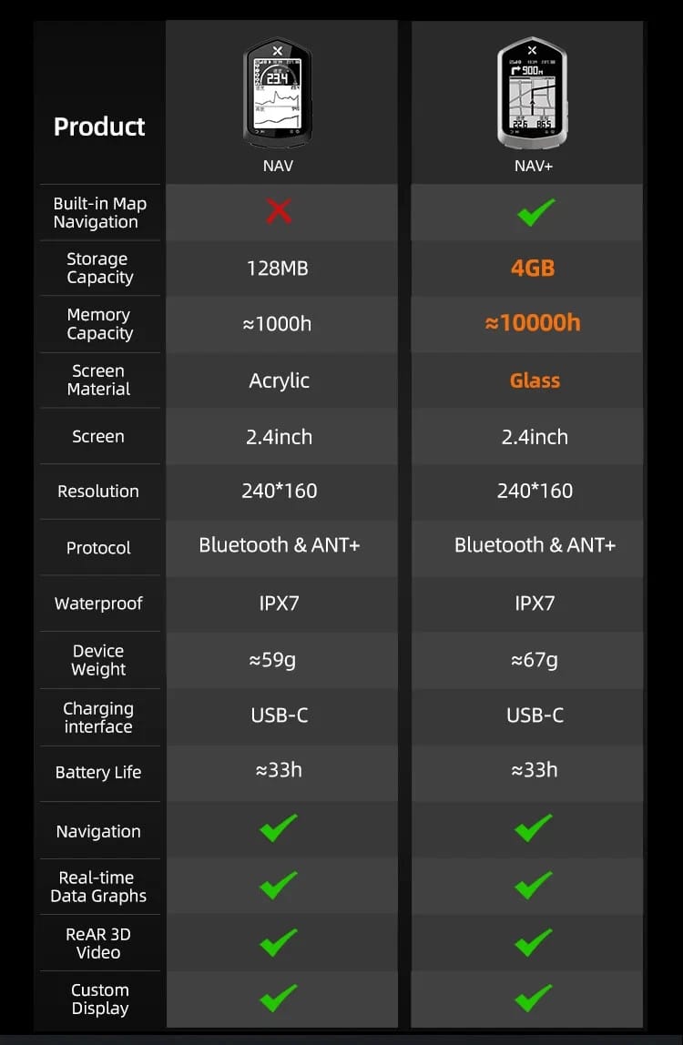 Ciclocumputador XOSS NAV Plus